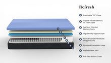 Load image into Gallery viewer, 12" Refresh Flex Head Hybrid Cooling GelCare Memory Foam And Coil Mattress