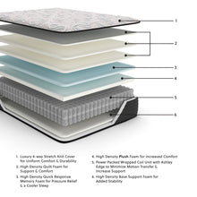 Load image into Gallery viewer, Elite Springs Plush - Mattress
