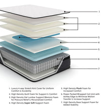 Load image into Gallery viewer, Limited Edition Pt - Mattress
