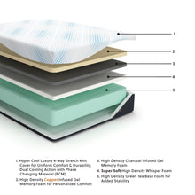 Load image into Gallery viewer, Millennium Luxury Gel Memory Foam - Luxury Gel Mattress

