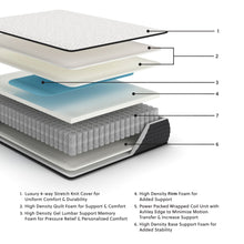 Load image into Gallery viewer, Limited Edition Firm - Mattress
