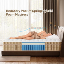 Load image into Gallery viewer, 14" Hybrid Mattress With Innerspring &amp; Gel Memory Foam
