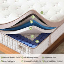 Load image into Gallery viewer, 14", Firm Hybrid Mattress, Gel Memory Foam &amp; Pocket Springs, Pressure Relief, Motion Isolation, Ergonomic Bed - White - King
