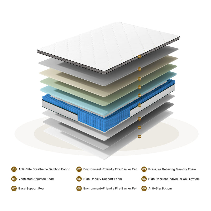 12" Hybrid Mattress With Pocket Coils And Memory Foam, Medium Firm