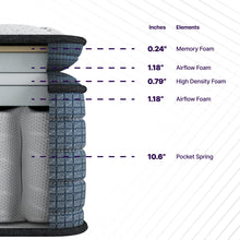 Load image into Gallery viewer, Isabella - 14" Hybrid Pillow Top Mattress
